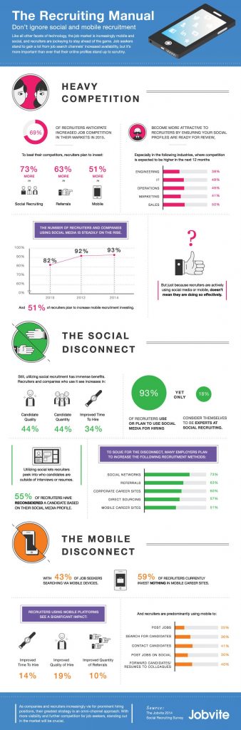 55% of recruiters reconsider job candidates after seeing their social profiles