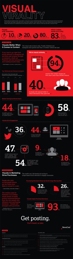 18 Stats To Prove Visual Content Is King