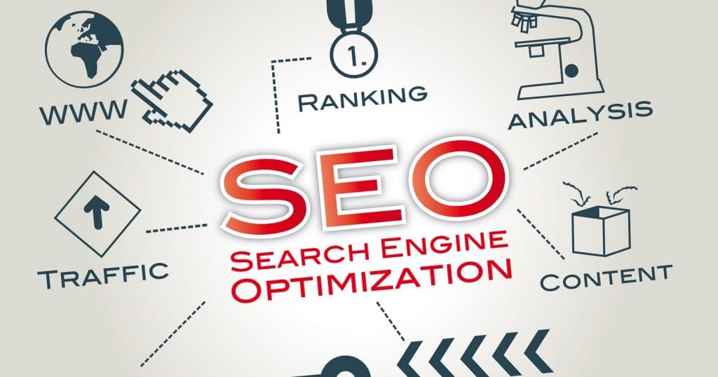 Proven impacts on how SEO help your business to grow