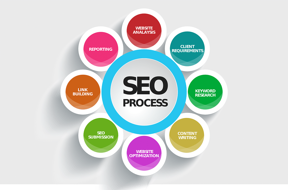 SEO clients