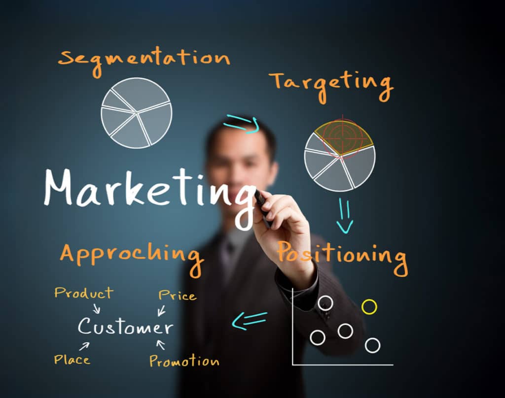 7 Steps to Building a Successful Marketing Strategy for Your Business